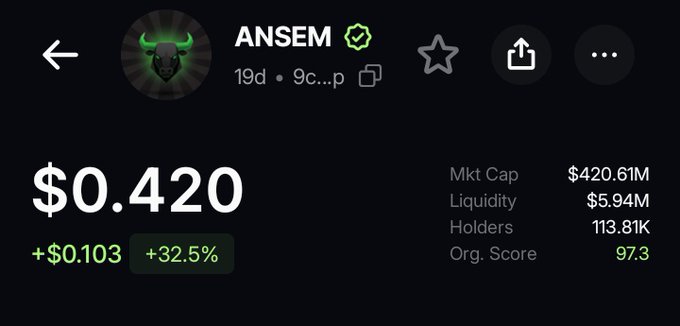 A crypto token page displaying 'ANSEM' with a bull logo, priced at $0.420, up +32.5% (+$0.103), with a market cap of $420.61M, liquidity of $5.94M, 113.81K holders, and an Org. Score of 97.3.