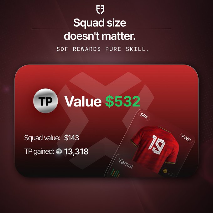 A sports gaming app screenshot featuring 'Squad size doesn't matter. SDF rewards pure skill,' showing a TP card with Value $532, Squad value: $143, and TP gained: 13,318.