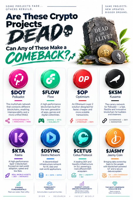Infographic titled 'Are These Crypto Projects DEAD or ALIVE? Can Any of These Make a COMEBACK?' featuring eight cryptocurrencies: DOT (Polkadot), FLOW (Flow), OP (Optimism), KSM (Kusama), KTA (Keeta), DSYNC (Destra Network), CETUS (Cetus Protocol), and JASMY (Jasmy Coin).