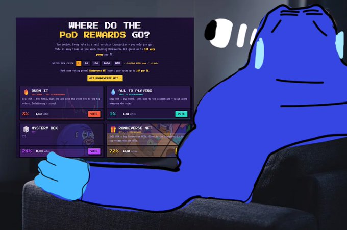 A 'PoD Rewards' governance dashboard screenshot being viewed by a crying blue cartoon character, showing voting options including BURN IT (35%), ALL TO PLAYERS (15%), MYSTERY BOX (24%), and BONKVERSE: NFT (72%).