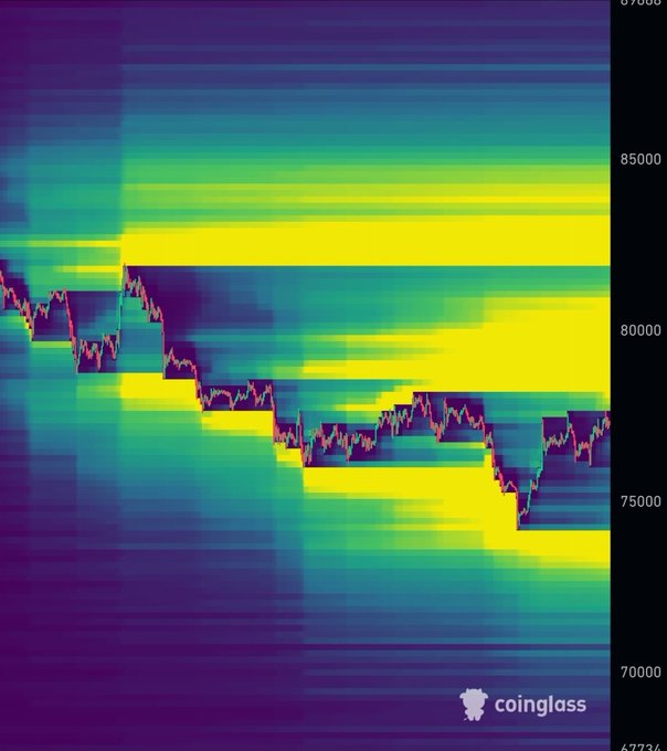 ersatz chart with a gradient of blue, green and yellow colors, displaying a downward trend from left to right.