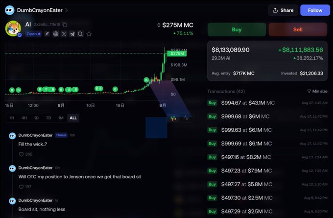 A cryptocurrency trading interface showing a token 'AI' with a market cap of $275M MC, displaying a price chart with sharp upward movement and recent buy transactions.
