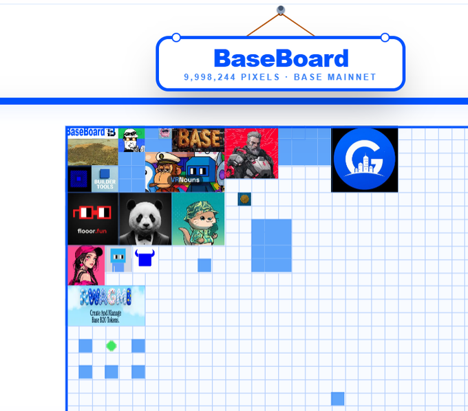 The image shows the "BaseBoard" website header displaying "9,998,244 PIXELS · BASE MAINNET" above a pixel canvas featuring various colorful tiles, including the "baseboard" logo, a panda, cartoon characters, and the Coinbase logo. It visualizes the collaborative on-chain pixel canvas described in the post, where users can claim spots to display their visuals on Base.