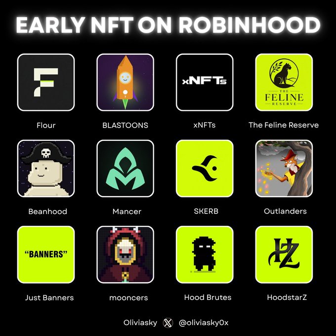 A graphic titled "EARLY NFT ON ROBINHOOD" displaying logos for 12 NFT collections: Flour, BLASTOONS, xNFTs, The Feline Reserve, Beanhood, Mancer, SKERB, Outlanders, Just Banners, mooncers, Hood Brutes, and HoodstarZ, credited to @oliviasky0x.