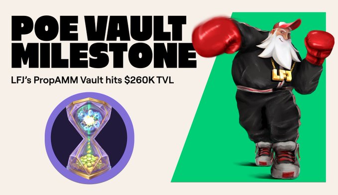 The image announces a "POE Vault Milestone" with bold black text on a beige and green background, noting that "LFJ's PropAMM Vault hits $260K TVL." It features an illustration of a muscular, white-bearded cartoon character wearing red boxing gloves and a black "LFJ" tracksuit, alongside a glowing purple hourglass filled with green orbs, visually representing the vault's growth and the "$MON / $USDC" pool highlighted in the accompanying post about achieving $265K in Total Value Locked.