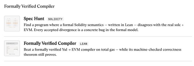 The image shows two challenges from Paradigm titled "Formally Verified Compiler": the "Spec Hunt" challenge in Solidity to find programs where a Lean-based formal Solidity semantics diverges from the real EVM, and the "Formally Verified Compiler" challenge in Lean to optimize gas usage against a verified Yul + EVM compiler. These challenges relate to the post by lambdaclass's "concrete" project, as both initiatives share the goal of pushing forward formally verified compiler and semantics work for the EVM—Concrete being a verified language while these challenges seek to find bugs in existing formal models and build more efficient verified compilers.