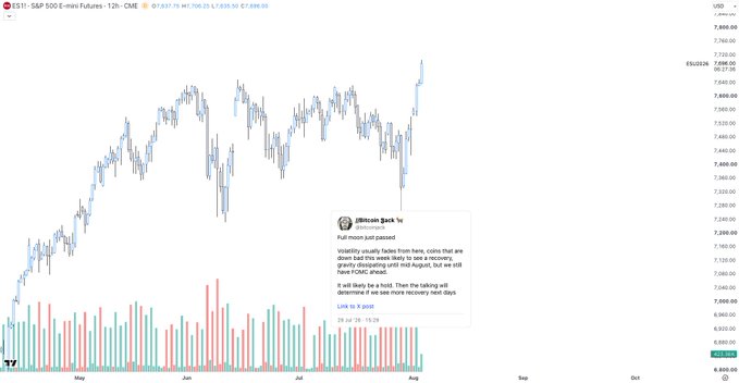 A TradingView chart of ES1! (S&P 500 E-mini Futures, 12h timeframe) showing recent price action from May through early August, overlaid with a tweet from @jbillman_park titled "Full moon jack" (posted 28 Jul) predicting an FOMC-driven recovery rally and short squeeze, which appears to have materialized as the chart shows a sharp rally from the ~6,380 low to ~6,500 highs.