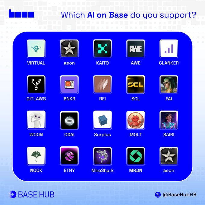 A blue graphic from "BASE HUB" (@BaseHubHB) asks "Which AI on Base do you support?" and displays 20 AI project icons arranged in a grid, including VIRTUAL, aeon, KAITO, AWE, CLANKER, GITLAWB, BNKR, REI, SCL, FAI, WOON, ODAI, Surplus, MOLT, SAIRI, NOOK, ETHY, MiroShark, MRDN, and a second aeon listing.