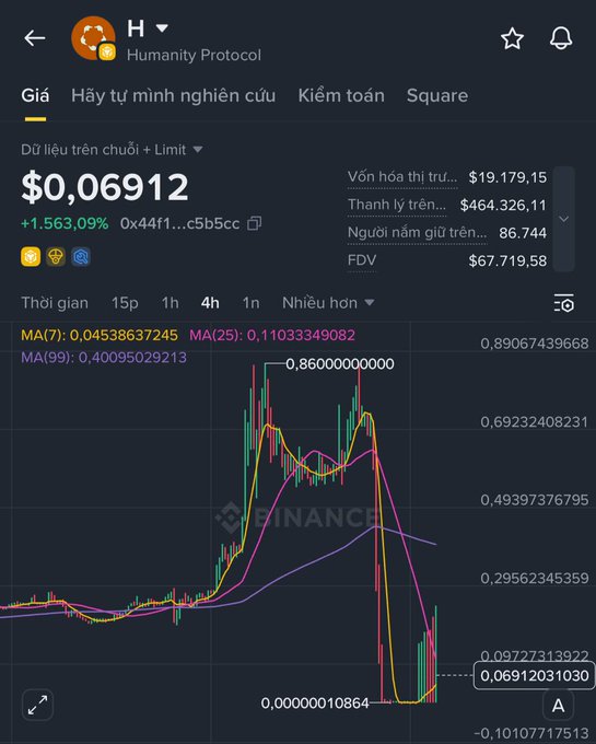 The image displays a graph of cryptocurrency trading data with various cryptocurrency names on the x-axis and their corresponding values or price trends on the y-axis, showcasing the different cryptocurrencies' performance over time.