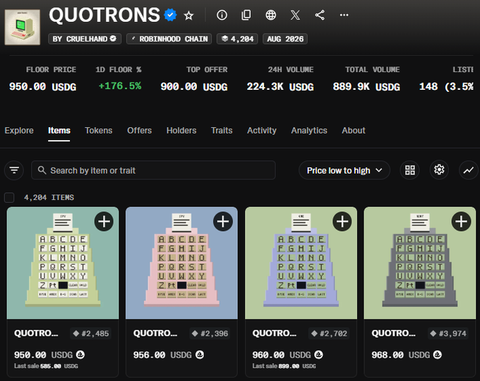 A screenshot of the QUOTRONS NFT collection by Cruelhand on Robinhood Chain, showing 4,204 items with a floor price of 950.00 USDG and various quote-themed pixel art NFTs.