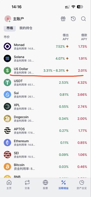 A crypto lending dashboard shows the main account's yield comparison with US Dollar offering 3.31-6.31% APY highlighted in red, matching the post's mention of Backpack flexible USDC savings at that same rate. The list also displays other coins like Monad (7.52%), Solana (4.07%), USDC (4.32% borrow APY), and Bitcoin (0.03%).