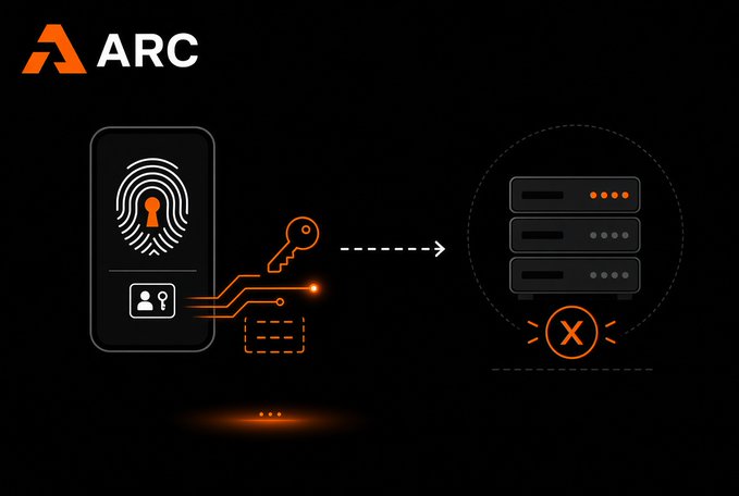 A black background graphic for 'ARC' shows a smartphone with a fingerprint icon and key on the left, connected by a dashed arrow to servers with an 'X' symbol on the right.