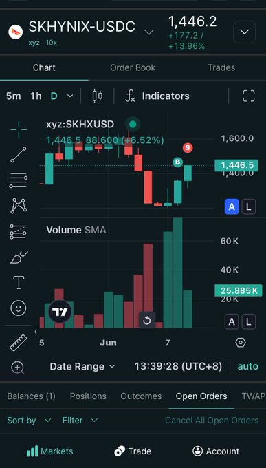 The image depicts a cell phone screen with information about trading options for hedge funds. On the left side of the screen, there's an open chart with a series of red lines representing different stock prices, while on the right side, there are green bars displaying price ranges and a purple text box with numbers indicating positions in the market. The image also includes text that says "Volume SMA", which might be related to the trading options being displayed or the user's order book information.