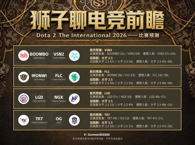 A Chinese-language esports prediction graphic titled '狮子聊电竞前瞻' for Dota 2 The International 2026, featuring match predictions with odds (e.g., BOOMBO vs VSN2, IRONWI vs FLC, LGD vs NGX, TR7 vs OG) with the handle 'X: lionman888888' displayed at the bottom.