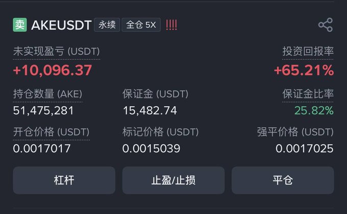 A cryptocurrency trading interface in Chinese showing a short position (卖) on AKEUSDT perpetual 5x leverage with an unrealized profit of +10,096.37 USDT, a ROI of +65.21%, holding 51,475,281 AKE at an entry price of 0.0017017.