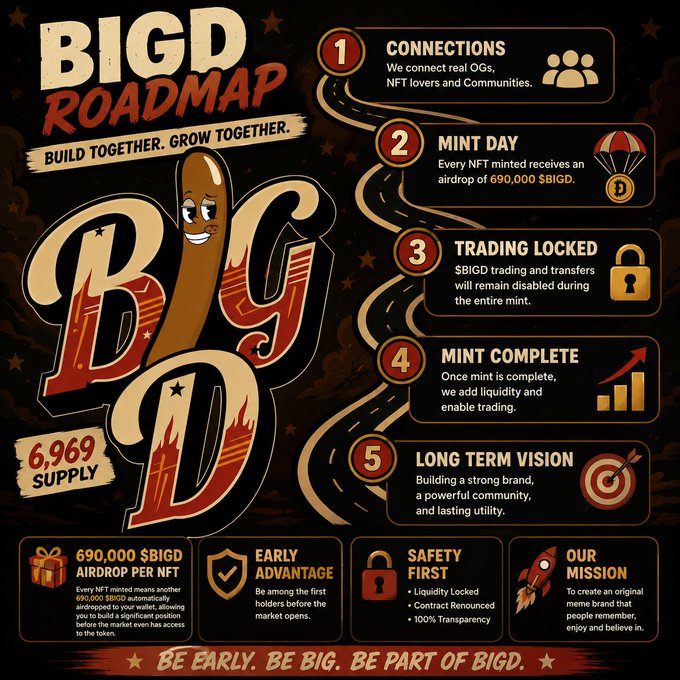 Promotional roadmap infographic for the 'BIGD' NFT project, detailing 6,969 supply and phases including connections, mint day, trading locks, mint completion, and long-term vision.