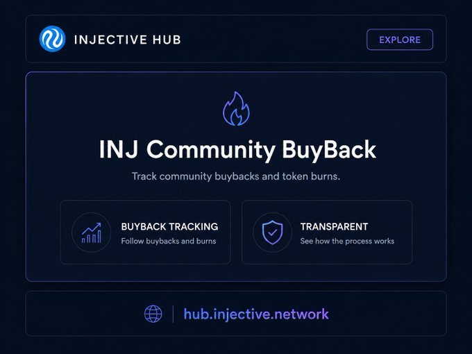 A promotional graphic for 'INJECTIVE HUB' displaying 'INJ Community BuyBack', with sections labeled 'BUYBACK TRACKING' and 'TRANSPARENT', and the URL 'hub.injective.network'.
