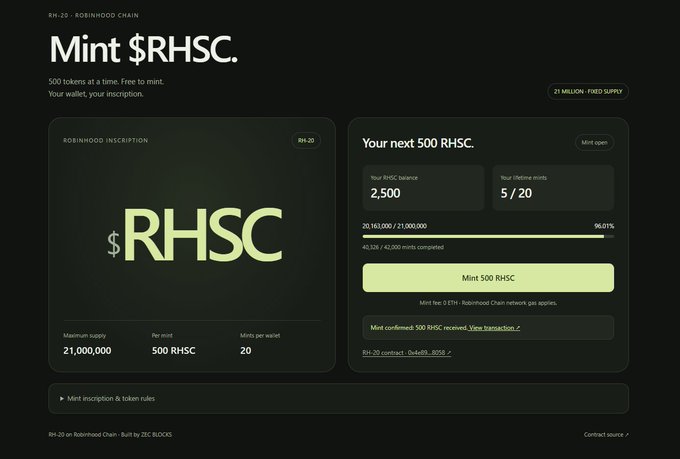 Screenshot of a 'Mint $RHSC' page on RH-20 / Robinhood Chain, where 500 tokens are free to mint per wallet with a maximum supply of 21,000,000 and 20,161,000 / 21,000,000 already minted (96.01%).