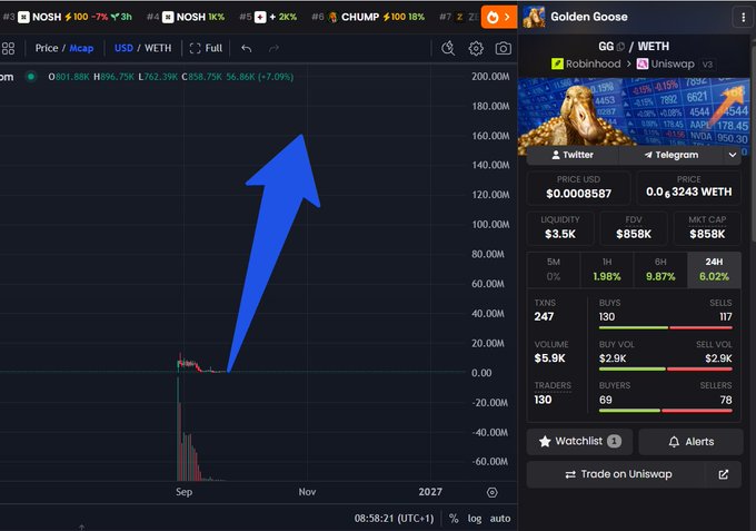 A cryptocurrency trading chart showing a token named 'Golden Goose' (GG/WETH) with a large blue arrow pointing upward toward the price area.