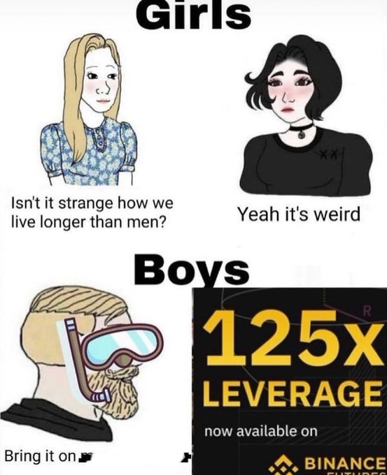 A 'Chad vs. Wojak' style meme comparing 'Girls' and 'Boys,' with the men's panel referencing '125x LEVERAGE now available on Binance Futures.'