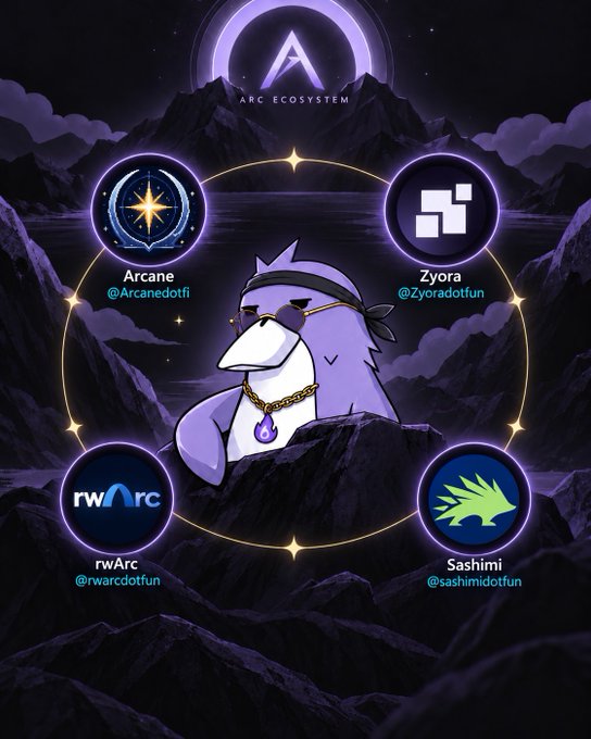 A graphic for the "ARC ECOSYSTEM" featuring a purple bird-like character in the center surrounded by four project logos: Arcane (@Arcanedotfi), Zyora (@Zyoradotfun), rwArc (@rwarcad0tfun), and Sashimi (@sashimidotfun).