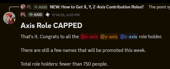 A screenshot of a Discord announcement from PL · AXIS titled "Axis Role CAPPED" confirms the roles have reached fewer than 750 holders, with the post tagging @x-axis, @y-axis, and @z-axis role holders and noting a few more names will be promoted later in the week.