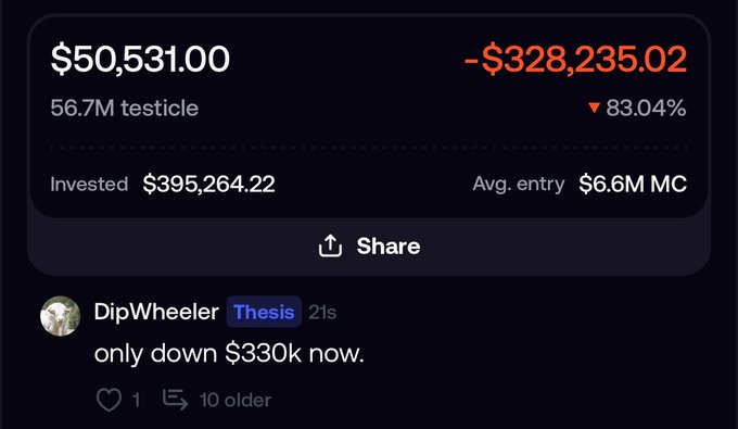 A trading P&L screenshot showing '$50,531.00' current value with '- $328,235.02' loss (down 83.04%), invested $395,264.22, with a Twitter reply from 'DipWheeler' (Thesis) saying 'only down $330k now.'