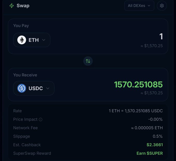 A SuperSwap swap interface showing the exchange of 1 ETH for 1570.251085 USDC, with a 0.5% slippage and an estimated cashback of $2.3661 plus SUPER token rewards. The image illustrates the SuperSwap platform promoted in the post for earning airdrops and $SUPER tokens on trades.