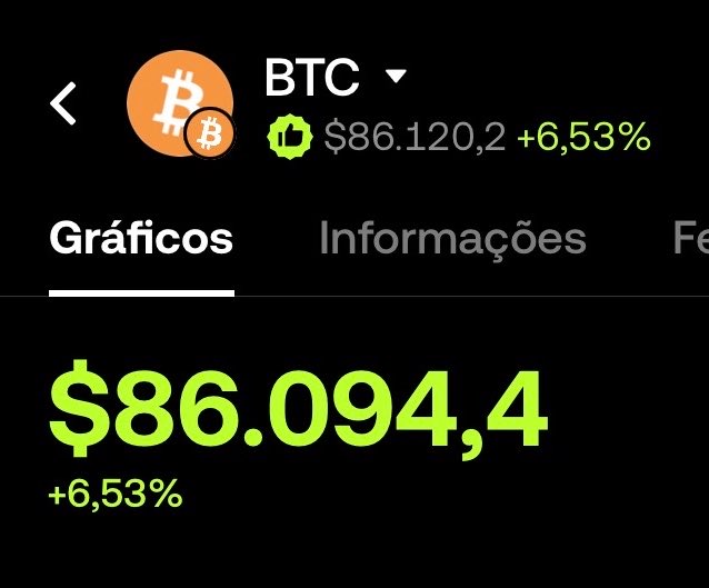 A cryptocurrency price screen showing BTC (Bitcoin) trading at $86,094.4 with a +6.53% gain, displayed in green text on a black background.