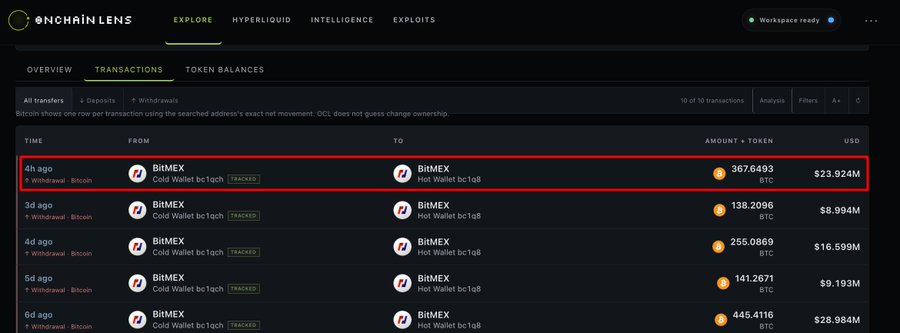 A screenshot from Onchain Lens displays a transaction history showing multiple Bitcoin transfers from BitMEX's Cold Wallet bc1qc1 to Hot Wallet bc1q8, with the most recent entry—highlighted by a red box—showing a withdrawal of 367.6493 BTC (~$23.924M) made 4 hours ago, matching the post's description of BitMEX moving BTC from cold storage.