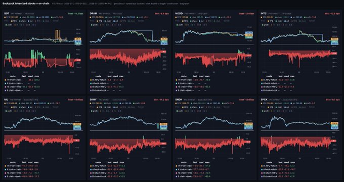 Screenshot of a stock market monitoring dashboard showing price charts and historical data for multiple tickers including DBAB, DBAX, BNB, DBAN, INTU, W, ENOC, SPGI.