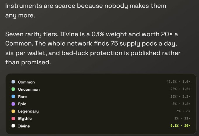 Text discussing the scarcity of instruments, detailing a seven-tier rarity system (Common, Uncommon, Rare, Epic, Legendary, Mythic, Divine) with corresponding percentages and multipliers, where Divine is 0.1% at 20×.
