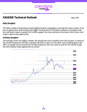 The image features a page of text in black and white, presumably from an online article or blog post about cryptocurrency trading. The main message suggests that there has been a slight decline in gold prices but not necessarily a full-blown bearish market sentiment. Instead, the focus is on potential opportunities to purchase gold at a lower price point. One thought emphasizes the importance of keeping an eye out for more advantageous buying situations, whereas another warns against making decisions solely based on previous results or current trends. In summary, the post presents some key insights into cryptocurrency trading strategies and market conditions, with a particular focus on the current state of gold prices.