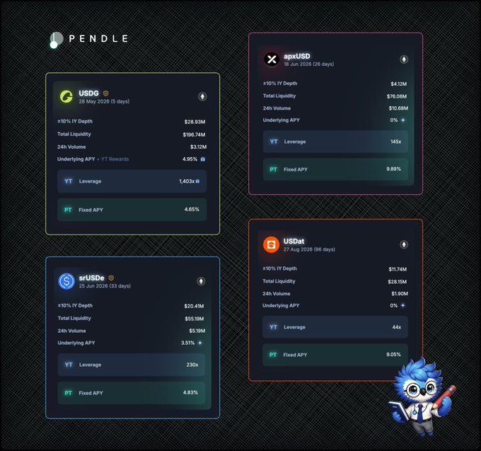 The image shows a list of four different cryptocurrencies listed with their respective prices. The text "Pendle's moat comes from a team with strong market sensitivity and long-term product vision" is also present, which seems to be related to the post about Pendle.