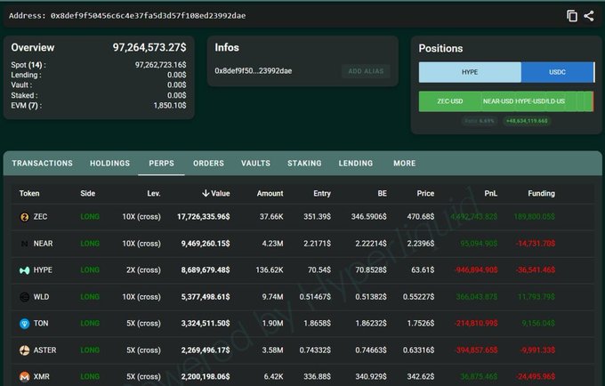 The image shows a screen displaying various financial data such as positions, trades, and amounts. The main focus of this visual information is the stock price, which has increased significantly over time. In the same screenshot, there are also numbers related to profits and unrealized gains associated with leveraged investments, specifically #Loracle's 10x leveraged position in the $ZEC market. These numbers indicate that the post on how the ZEC price rises reflects real-world financial performance and potential gains for investors who have managed their positions correctly during this price increase.