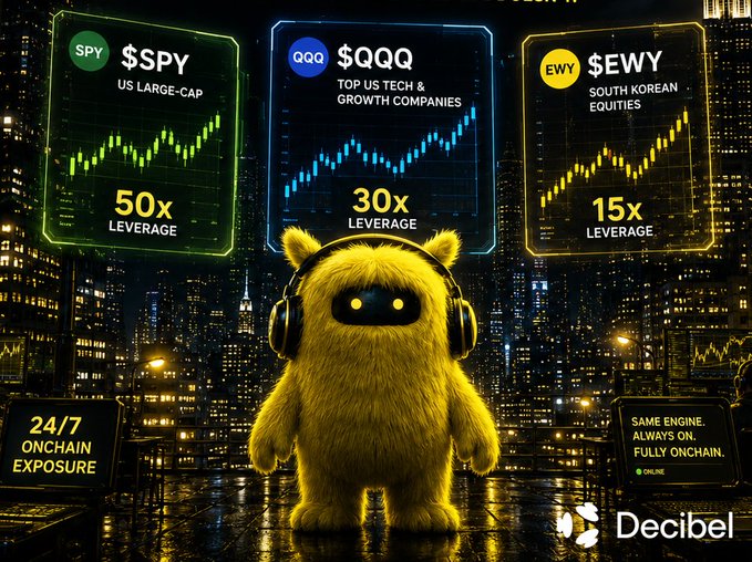 The image features a cartoon robot wearing headphones standing in front of three charts representing different stock prices for American markets, South Korean equity markets, and the cryptocurrency Ripple. The charts display the top US companies' growth rates, the largest cap companies' valuations, and the top tech and equity companies' valuations on Decibel Trade. Additionally, there are three arrows pointing to the left, each corresponding to a specific stock symbol. This image highlights how Decibel Trade can provide access to real-time market information for various markets around the world.