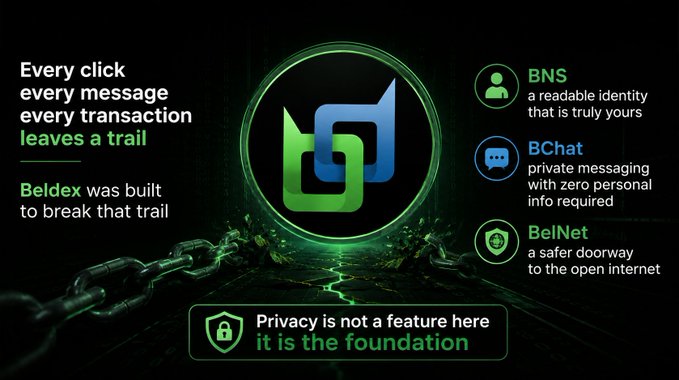 Promotional graphic for Beldex with text 'Every click every message every transaction leaves a trail' and 'Beldex was built to break that trail', featuring icons for BNS, BChat, and BelNet services.