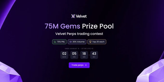 A promotional graphic for Velvet announcing a '75M Gems Prize Pool' Velvet Perps trading contest with a countdown timer.