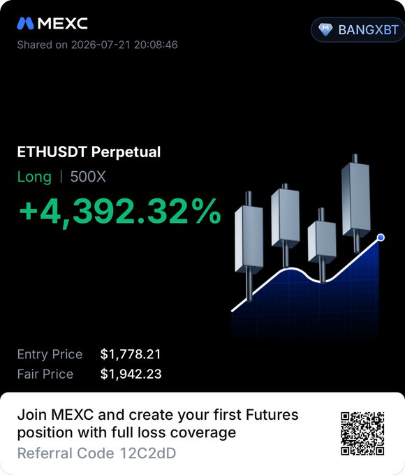 A MEXC trading share displays a long ETHUSDT Perpetual position with 500X leverage achieving a +4,392.32% return, entered at $1,778.21 with a fair price of $1,942.23. The image contrasts with the accompanying post about waiting for ETH to reach the $1,725 area before taking long positions, highlighting the type of high-leverage gain the poster was avoiding.