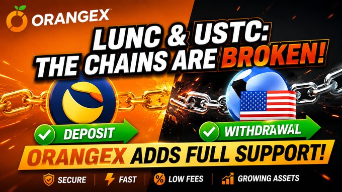 An advertisement for Orangex cryptocurrency exchange announcing full support for LUNC and USTC deposits and withdrawals, with breaking chains graphics and tags like 'SECURE', 'FAST', 'LOW FEES', and 'GROWING ASSETS'.