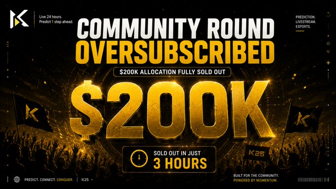 Promotional graphic for "COMMUNITY ROUND OVERSUBSCRIBED" announcing a $200K allocation that sold out in just 3 hours, branded with "K25" logo and tagline "PREDICT. CONNECT. CONQUER."