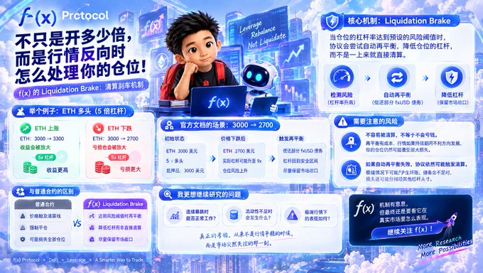 A promotional graphic for f(x) Protocol explains the 'Liquidation Brake' feature with cartoon characters, comparing it to regular contracts using examples involving ETH long positions with 5x leverage.