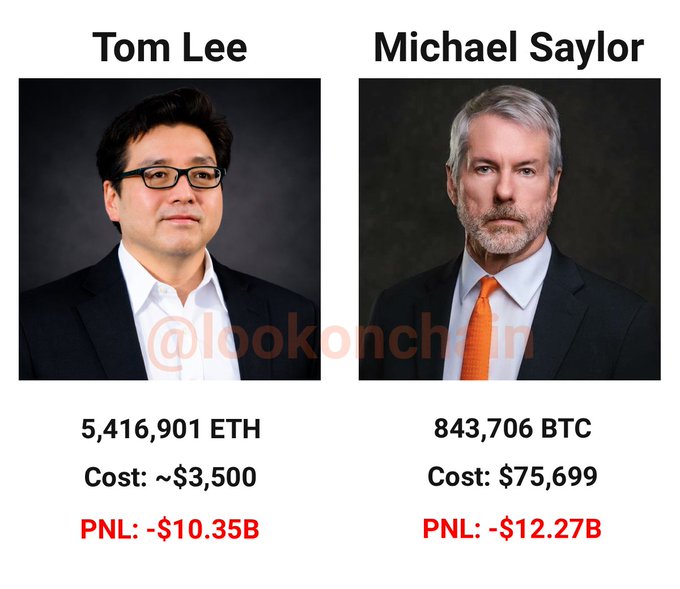 The image shows two men with glasses, both wearing suits and ties, and they are being compared by their performance in the cryptocurrency market. The man in the left frame has a lower Bitcoin value than the one in the right picture. Both are in black attire, and there is a red text box below them that says "Tom Lee", which indicates that it's a comparison of two names with an interesting focus on cryptocurrency trends.