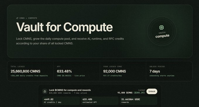 A screenshot of the "Vault for Compute" dashboard on CMNS, showing 25,660,800 CMNS locked with an APY of 633.48%, a 7-day unlock period, and a 92,000 CMNS personal lock yielding $20.29, illustrating the high-yield staking rewards referenced in the post's claim of earning $60K USDC through the project.