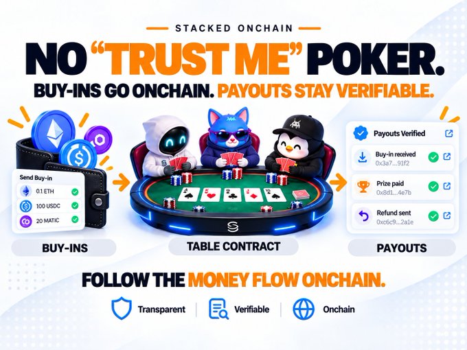 A promotional graphic for a poker platform with the headline 'NO "TRUST ME" POKER. BUY-INS GO ONCHAIN. PAYOUTS STAY VERIFIABLE.' and 'STACKED ONCHAIN' at the top. It shows cartoon characters playing poker with buy-ins, table contracts, and payouts sections, emphasizing transparency, verifiability, and on-chain transactions.