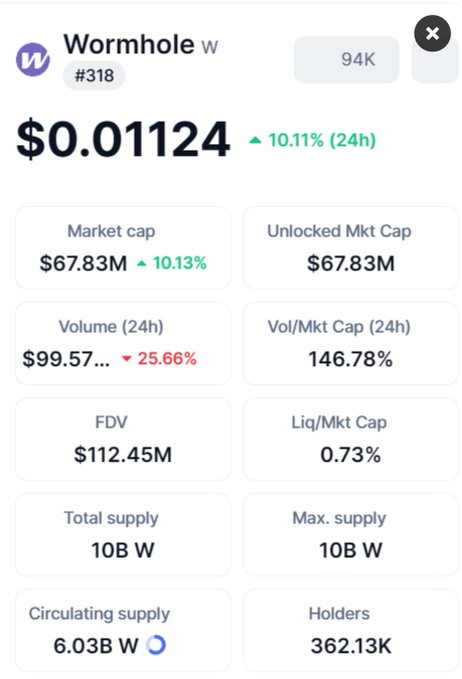 The image shows a screenshot of an app that displays various statistics about investing. It provides information such as total supply, circulating supply, maximum supply, and holding costs for different cryptocurrencies. The app's title reads "Wormhole" which indicates its focus on investment and trading activities related to cryptocurrency markets.