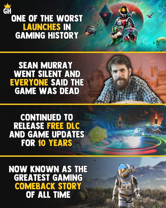 A 'GH' (Game History) infographic titled 'One of the Worst Launches in Gaming History' detailing the comeback story of Sean Murray and No Man's Sky, featuring images of the game and developer.