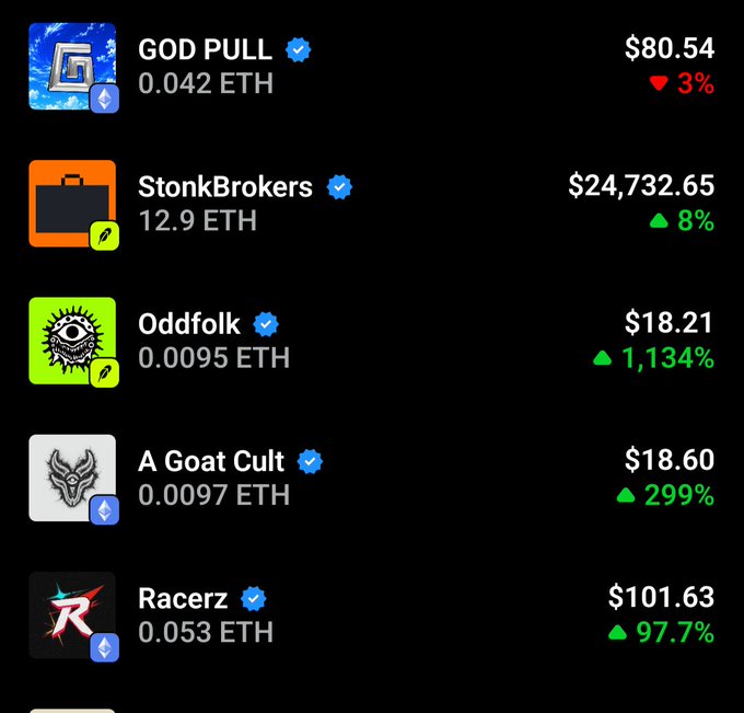 A cryptocurrency marketplace listing showing NFTs including 'GOD PULL' at $80.54, 'StonkBrokers' at $24,732.65, 'Oddfolk' at $18.21, 'A Goat Cult' at $18.60, and 'Racerz' at $101.63, with prices in ETH and percentage changes.