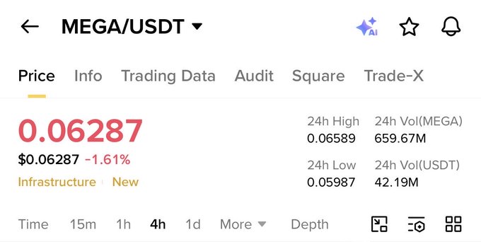 The image shows a screenshot of a trading app called MEGA, which is used for trading cryptocurrencies like Bitcoin. The app displays information about the price of Bitcoin at 0.062, 0.68, 0.69, 0.8, 0.86, and 0.9. The post on this app reads: "Gmega Reminder: Today is MEGA fluffle vesting." This message serves as a reminder for users to wear their MEGA trading vest when using the app.
