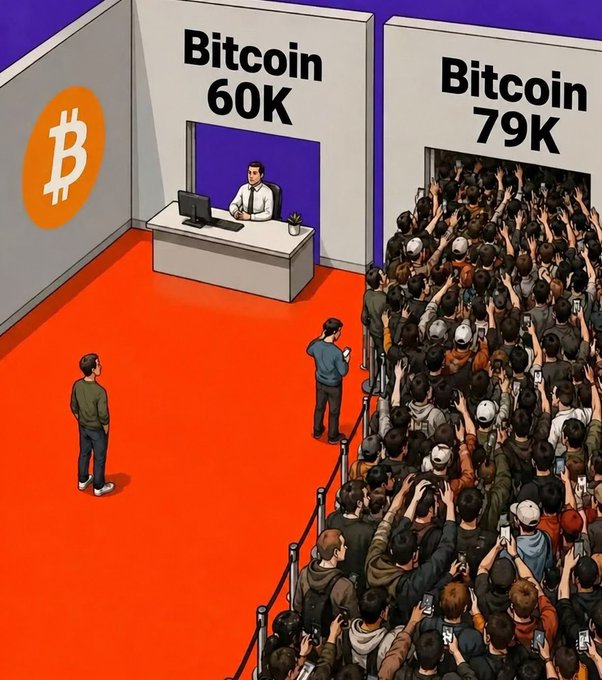 An illustration satirically depicts a Bitcoin exchange booth where a single bored teller sits at a 'Bitcoin 60K' counter while a massive crowd waits in line for the 'Bitcoin 79K' booth.